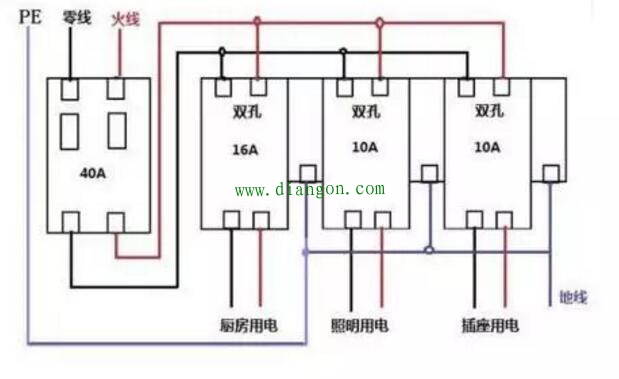 1匹空开接线图片_空开怎么接线_空开怎么接线