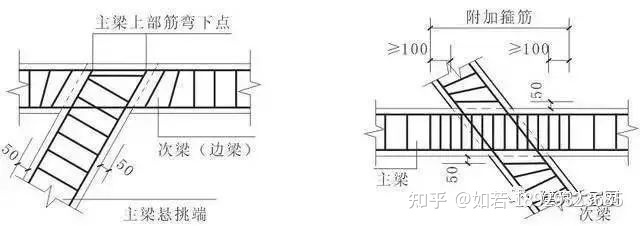 钢筋机械锚固技术图片_钢筋锚固_梁钢筋锚固长度计算