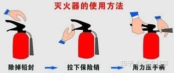 灭火器的使用方法_油锅起火灭火方法_高温金属火灾最好使用什么灭火