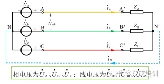 同一根线没有电压_相电压和线电压的区别_电压损耗是指线路的