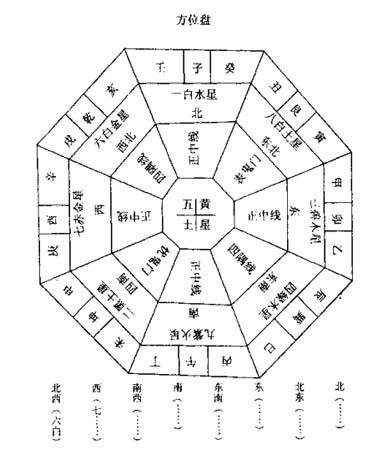 楼层与风水_楼层风水知识_高层住宅楼层风水