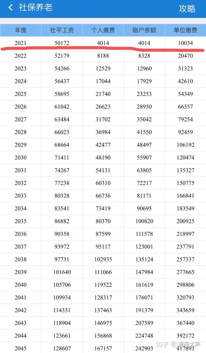 退休打工工资5000元缴税_工资5000退休能拿多少退休金_拿提成的工资请假扣工资么