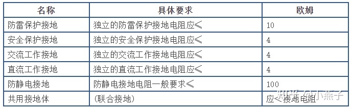 等电位接地用什么线_接地线如何接地_静电屏蔽接地不接地