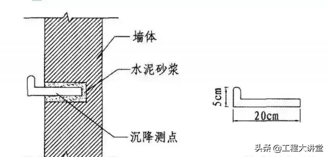 基坑监测内容_建筑基坑变形监测规范_基坑变形监测内容