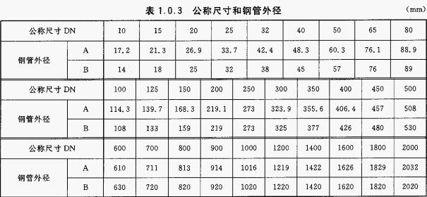 dn表示内径还是外径_dn指的是内径还是外径_dn25外径