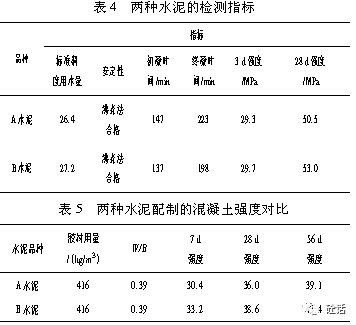 混凝土强度测试仪怎么算强度_混凝土提高强度_提高混凝土强度