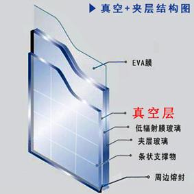 玻璃夹胶炉_中空玻璃和夹胶玻璃的区别_夹绢玻璃与夹胶玻璃的区别