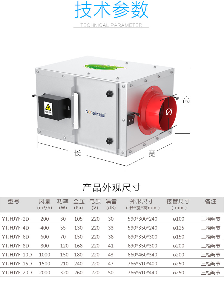 空调可以换气通风吗_空调什么模式可以换气_通风降温换气水冷风机设备