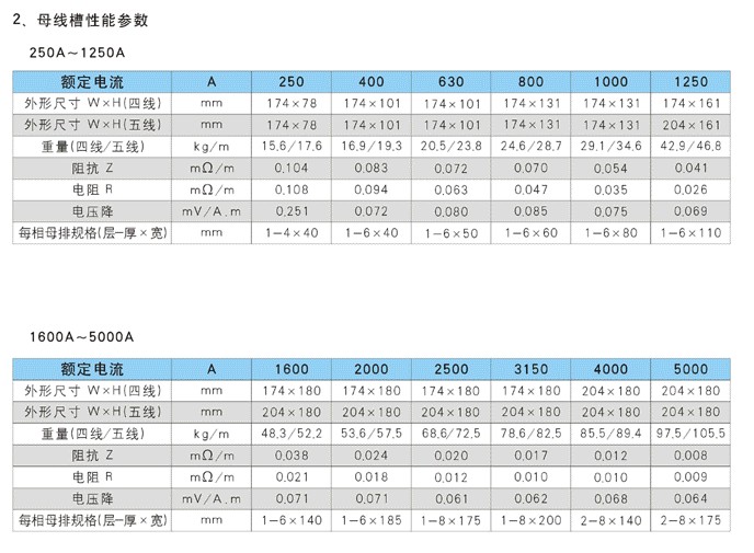 线槽用什么型号钢钉枪_线槽型号_金属线槽型号