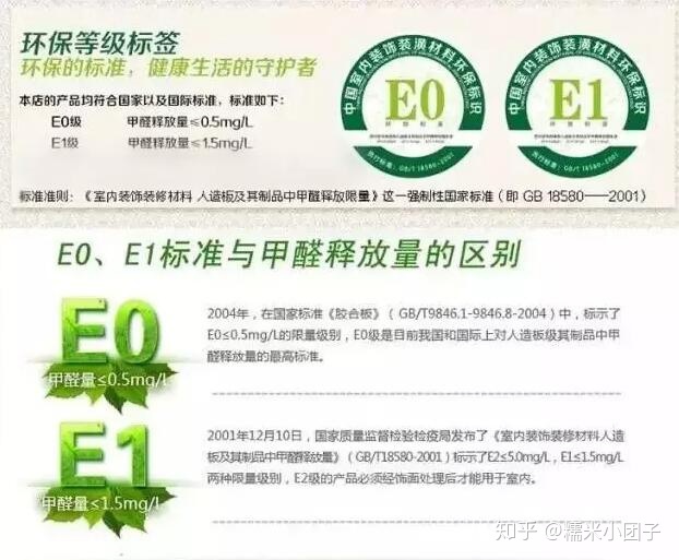 osb板材与颗粒板的区别_e1级板材是不是颗粒板_e0级板材和生态板板材的区别