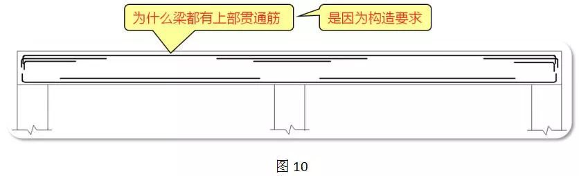 梁知道配筋 图怎么画_跨度5米200 450梁配筋_梁配筋图怎么看