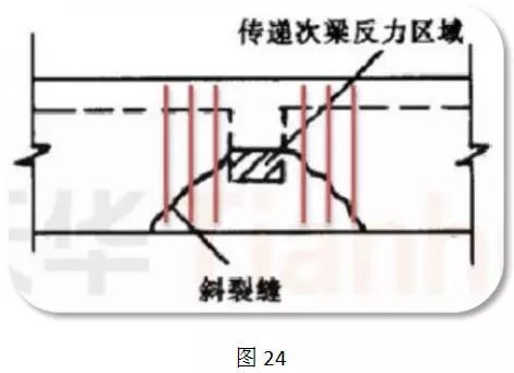 10米跨度梁配筋_梁配筋图怎么看_次梁配筋cad图