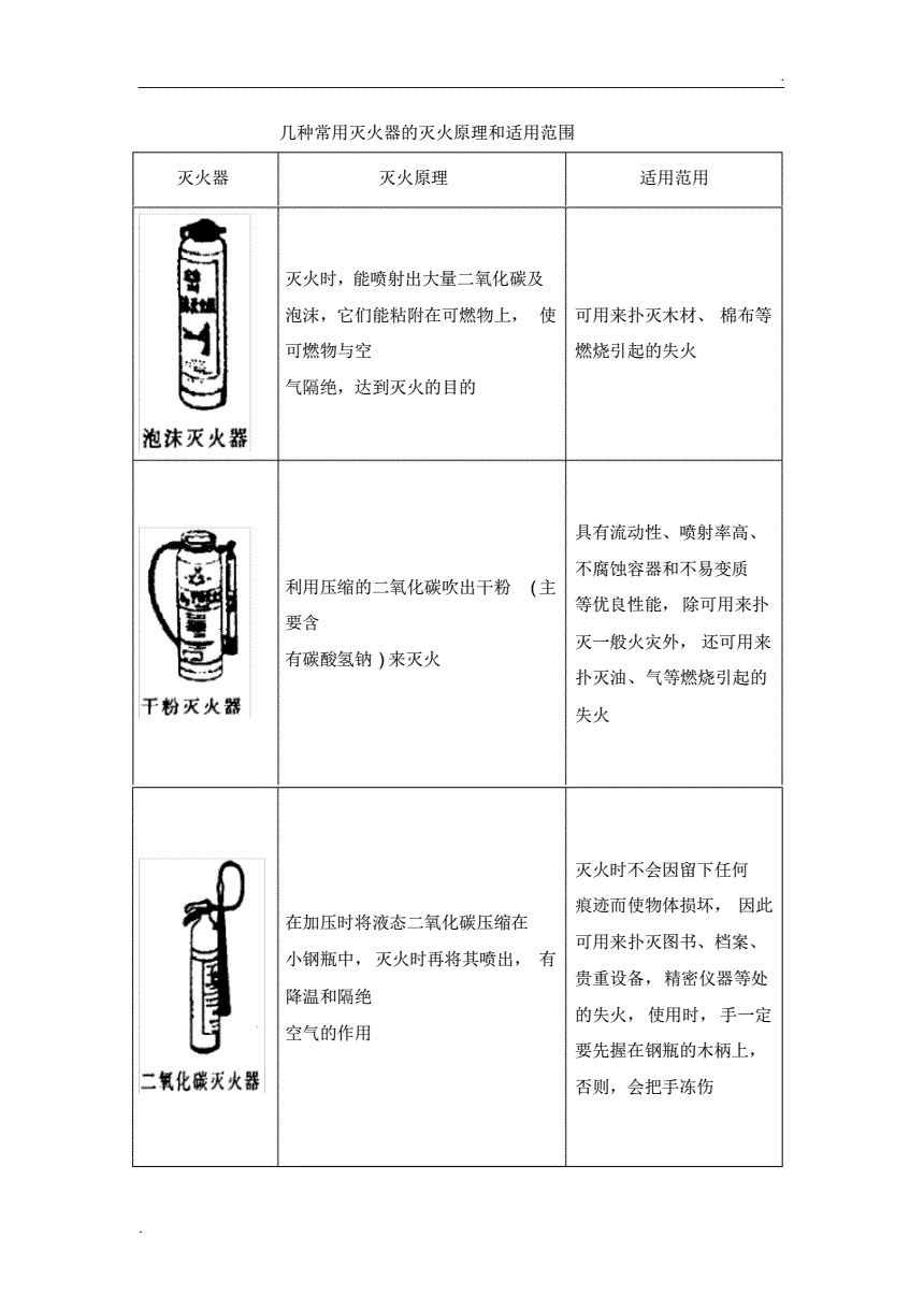 广告法适用哪些范围_水基灭火器适用范围_干粉灭火器灭火范围
