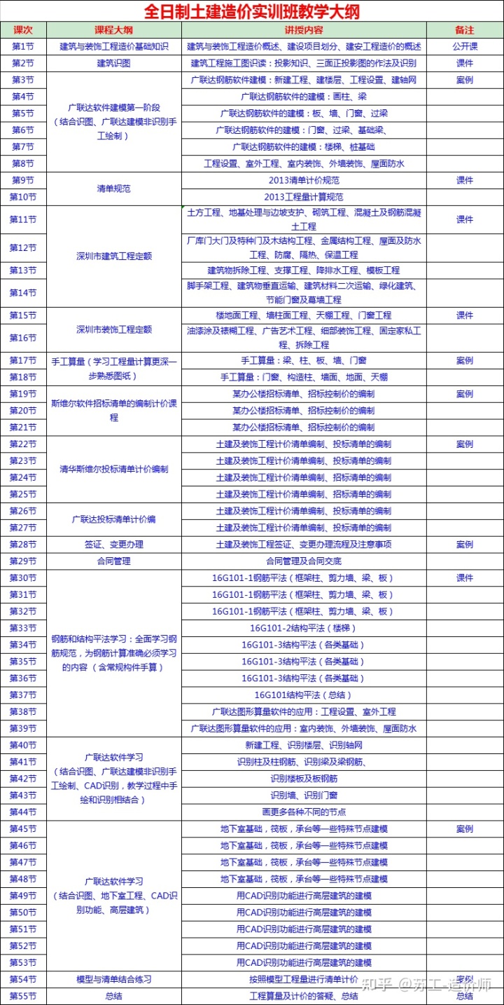 钢筋锚固长度和搭接长度_钢筋锚固长度计算公式_钢筋锚固长度