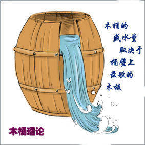美好人生木桶原理_新木桶原理_森马服饰的新木桶原理