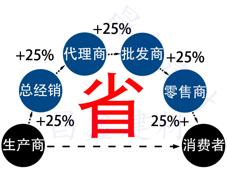 壳体水泥标号不足怎么办
