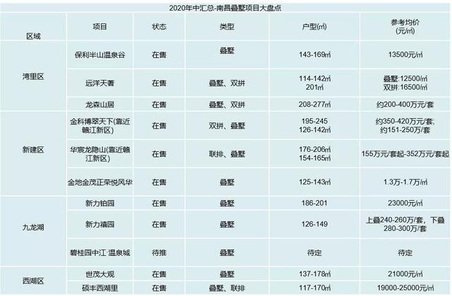 为什么叠墅不好卖（南昌叠墅房源）