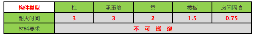 甲级防火窗玻璃厚度_富美家防火板的厚度_防火板厚度