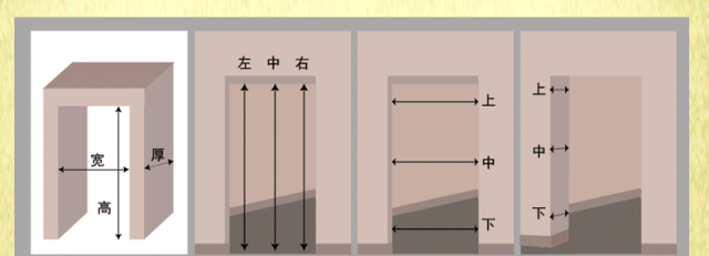ktv门尺寸_联动门尺寸_门的尺寸