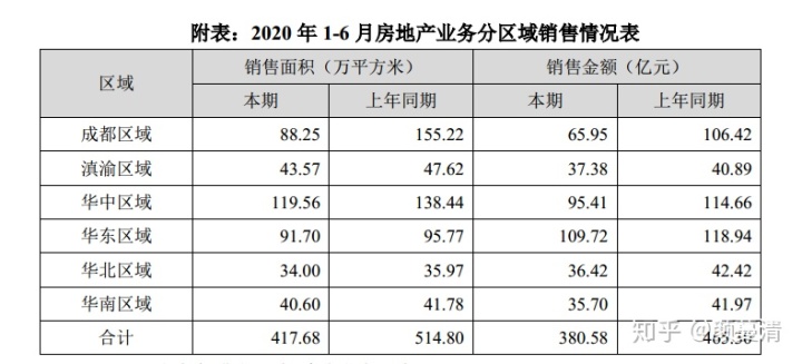 房企开盘,复盘是什么意思_杭州,房博会外来房企集体缺席,本地房企唱独角戏_房企三道红线