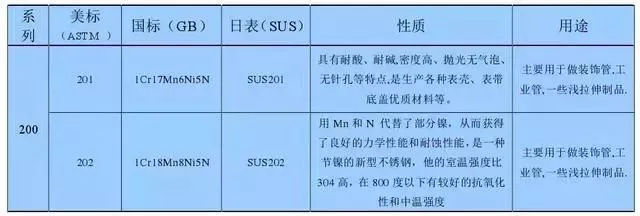 不锈钢板厚度_不锈钢厚度_202不锈钢厚度