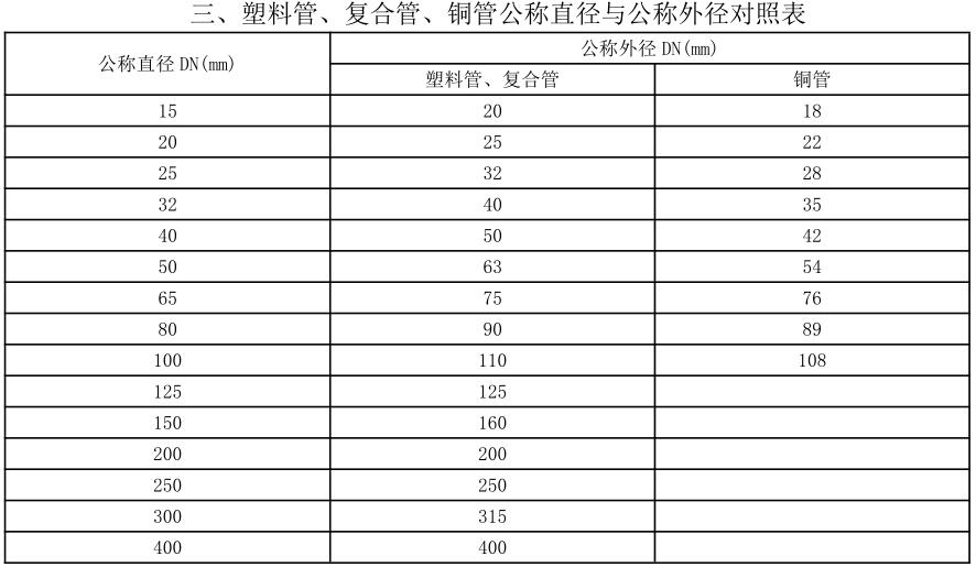 Φ是外径内径_φ是外径还是内径_o型圈是量内径还是外径