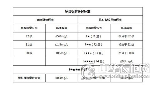 家装板材环保等级_板材环保等级国家标准_板材的环保等级