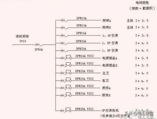 15匹空调用几平方面积_空调用几平方的电线_10匹空调用几平方电线