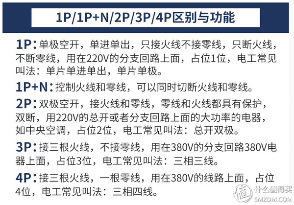 小1p空调和大1p空调哪个耗电量大_1p空调多少瓦功率_1p空调多大功率