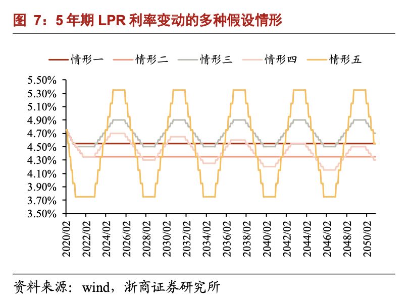 存量房贷 换银行_房贷利率哪个银行低_房贷换银行