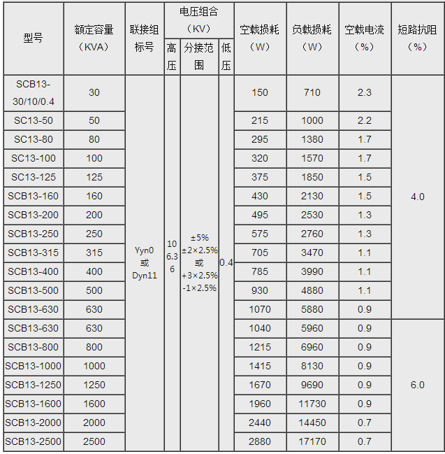 线路的电压u 220v_线电压和相电压的区别_2线曲轴位置传感器电压