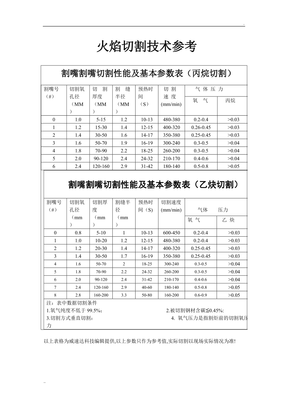45号钢和20号钢硬度_45钢不热处理硬度是多少_45#钢硬度