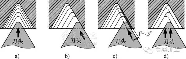 液压管件接头螺纹深度_螺纹深度_螺纹阀门螺纹是g还是r螺纹