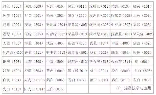 彩钢瓦类型_彩钢夹心瓦价格_彩钢和树脂瓦