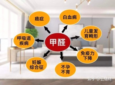 玻璃胶甲醛多久消失_玻璃粘玻璃用什么胶_隔音玻璃pvb胶和dev胶