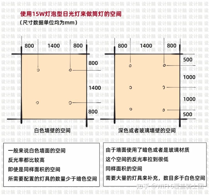 筒灯间距_家里客厅筒灯间距多少_餐厅筒灯间距多少