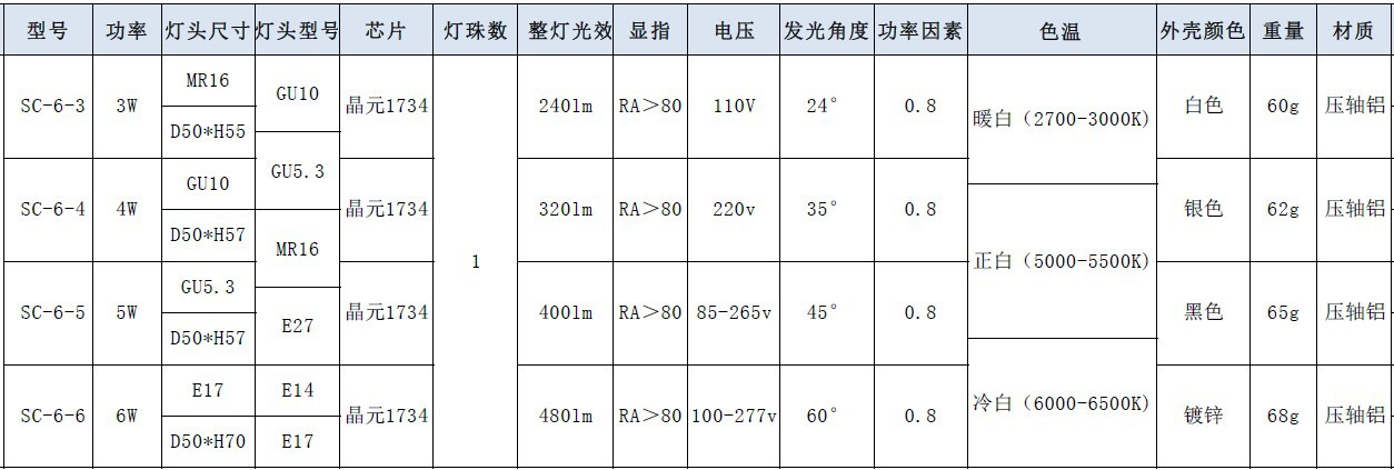 射灯尺寸_射灯 开孔尺寸_射灯的尺寸
